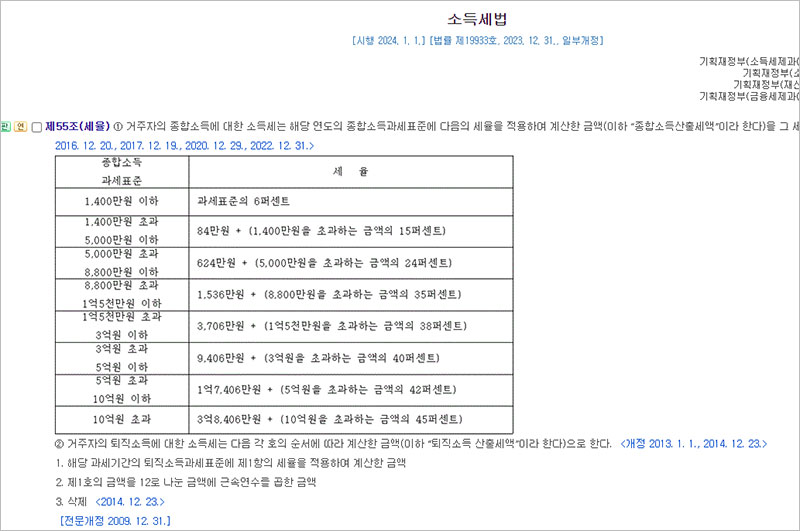 소득세율표-2023년