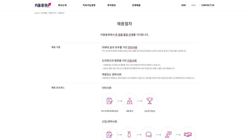 www3kiwoomcomhirrecruit