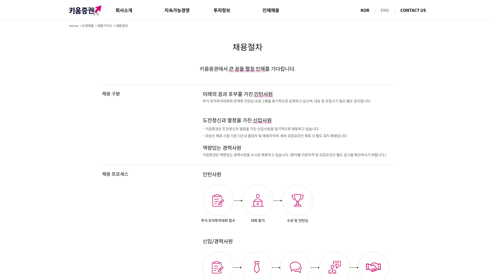 키움증권 채용 인사 복지제도