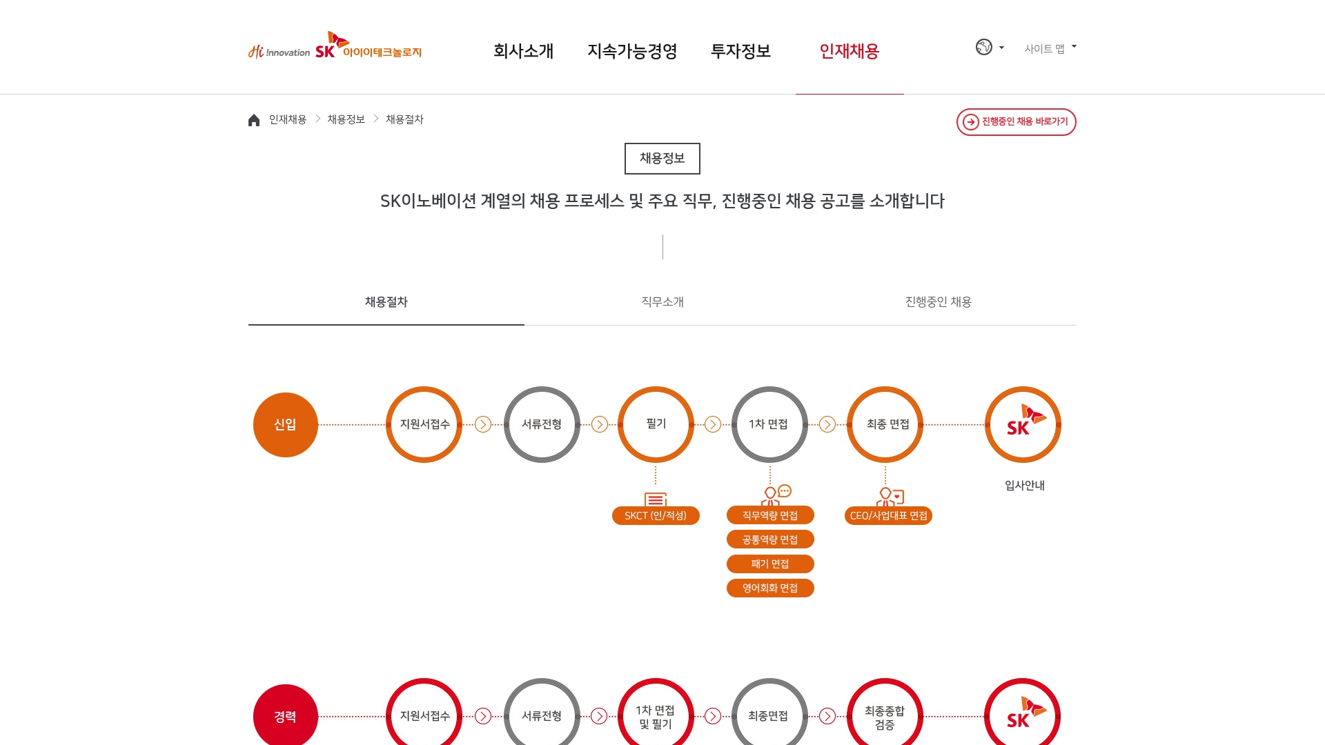 SK아이이테크놀로지 채용공고 사이트