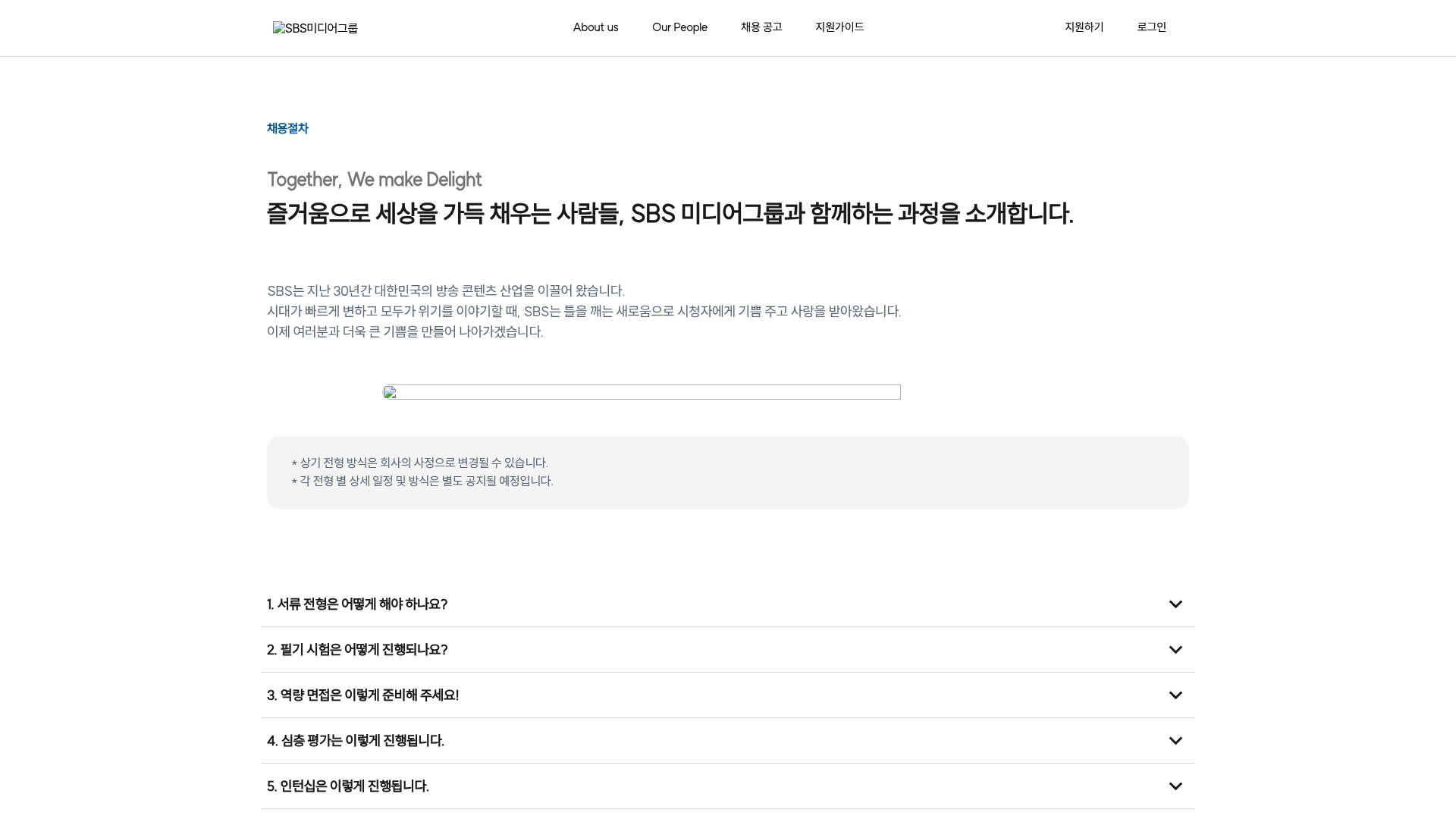 SBS 채용공고 채용절차 전형안내